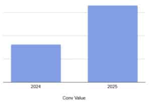 Harvard Business Services graph image